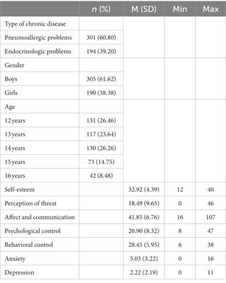 Personal and family factors for emotional distress in adolescents with chronic disease